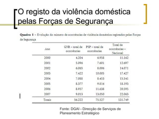 O registo da violência doméstica pelas Forças de Segurança  Fonte: DGAI - Direcção de Serviços de Planeamento Estratégico 