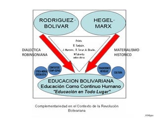 DIALECTICA ROBINSONIANA MATERIALISMO HISTORICO ETICA-MORAL SOCIALISTA CONTEXTOS TEMP-ESPAC TRADICIONES REVOLUC CULTURA ADRojas 