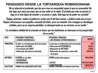 PENSANDO DESDE LA TOPOARQUIA ROBINSONIANA SEB “ La verdadera utilidad de la creación es hacer que los habitantes se interesen en la prosperidad de su suelo;” “ No es absurdo el pretender que los que viven en comunidad sepan lo que es comunidad. No hay lego, por poco que sepa, que no sea sabio en la regla. El prelado que más se parece al lego es el más digno de mandar; y en punto a regla, todo lego ha de poder ser prelado” “ Salgan, júntense, rodeen al gobierno, traten con él del bien común, y hallará cada uno el suyo. Quejas infructuosas son quejidos; consuelo del dolor, pero no remedio. Con reniegos se desahogan  enfados, pero no se reparan pérdidas. La desesperación es un extremo, no un medio.” ADRojas MITO PEDAGOGIA TRADICIONAL (+)SABER (RACIONALID)(-) PEDAGOGIA  RENOVADA (-)DE INFANCIA (EXPONTANEIDAD)(+) PRINCIPIOS El saber es el fundamento de la formación. Valoración del SABER Transmisión del SABER Valoración del esfuerzo individual. La persona es fundamento de la formación:  SER Valoración del DESARROLLO:  HACER Adquisición de METODOS:  SABER Valoración de expansión   y desarrollo  CONVIVIR  de grupos: METODOS El ERROR es una falta  TRANSMISIóN REPRODUCCION ERROR estado del progreso  INCLUSION   ACTIVA  PARTICIPACION   CONSTRUCCION  COLECTIVA OBJETIVOS FORMAR UN CIUDADANO ADAPTADO FORMAR  CIUDADANO EN   PROCESO ADAPTABLE  SOCIALISTA 