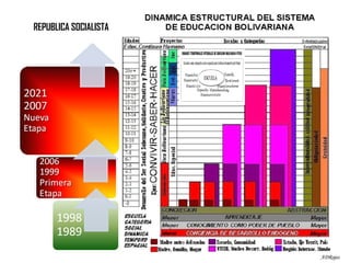 REPUBLICA SOCIALISTA ADRojas 