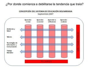 ¿Por donde comienza a debilitarse la tendencia que traía? 