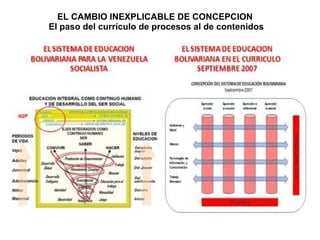 EL CAMBIO INEXPLICABLE DE CONCEPCION  El paso del currículo de procesos al de contenidos 