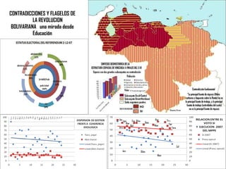 CONTRADICCIONES Y FLAGELOS DE  LA REVOLUCION BOLIVARIANA  una mirada desde Educación 