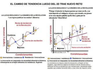 EL CAMBIO DE TENDENCIA LUEGO DEL 2D TRAE NUEVO RETO 