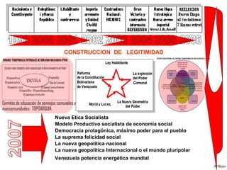 1999 2000 2001 2002 2003 2004 2005 2006 CONSTRUCCION DE  LEGITIMIDAD Nueva Etica Socialista  Modelo Productivo socialista de economía social  Democracia protagónica, máximo poder para el pueblo La suprema felicidad social  La nueva geopolítica nacional  La nueva geopolítica Internacional o el mundo pluripolar  Venezuela potencia energética mundial   ADRojas Comités de educación de consejos comunales y mancomunidades:  TOPOARQUIA 
