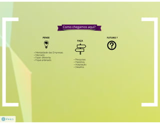 Contra Labs - N Design '13 (Setembro de 2013)