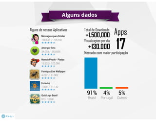 Contra Labs - N Design '13 (Setembro de 2013)