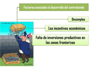 Factores asociados al desarrollo del contrabando
Desempleo
Falta de inversiones productivas en
las zonas fronterizas
Los incentivos económicos
 
