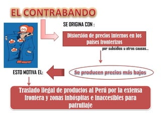 Distorsión de precios internos en los
países fronterizos
SE ORIGINA CON :
por subsidios u otras causas…
ESTO MOTIVA EL:
Traslado ilegal de productos al Perú por la extensa
frontera y zonas inhóspitas e inaccesibles para
patrullaje