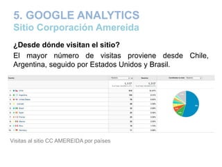 5. GOOGLE ANALYTICS
Sitio Corporación Amereida
¿Desde dónde visitan el sitio?
El mayor número de visitas proviene desde Chile,
Argentina, seguido por Estados Unidos y Brasil.
Visitas al sitio CC AMEREIDA por países
 