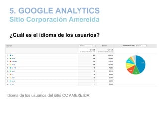 5. GOOGLE ANALYTICS
Sitio Corporación Amereida
¿Cuál es el idioma de los usuarios?
Idioma de los usuarios del sitio CC AMEREIDA
 