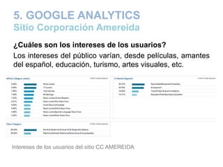 5. GOOGLE ANALYTICS
Sitio Corporación Amereida
¿Cuáles son los intereses de los usuarios?
Los intereses del público varían, desde películas, amantes
del español, educación, turismo, artes visuales, etc.
Intereses de los usuarios del sitio CC AMEREIDA
 