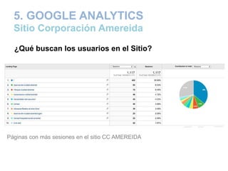 5. GOOGLE ANALYTICS
Sitio Corporación Amereida
¿Qué buscan los usuarios en el Sitio?
Páginas con más sesiones en el sitio CC AMEREIDA
 