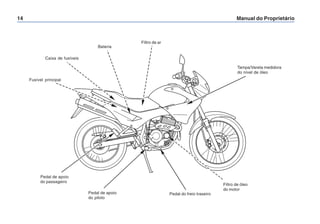 Manual do Proprietário
14
Filtro de ar
Filtro de óleo
do motor
Pedal do freio traseiro
Pedal de apoio
do piloto
Tampa/Vareta medidora
do nível de óleo
Pedal de apoio
do passageiro
Bateria
Caixa de fusíveis
Fusível principal
 