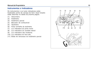 Manual do Proprietário 15
Instrumentos e Indicadores
Os instrumentos e as luzes indicadoras estão
localizados acima da carcaça do farol. Suas funções
estão descritas na tabela da próxima página.
(1) Velocímetro
(2) Hodômetro
(3) Hodômetro parcial
(4) Marcador de combustível
(5) Tacômetro
(6) Faixa vermelha do tacômetro
(7) Luz indicadora do ponto morto
(8) Luz indicadora do cavalete lateral
(9) Luz indicadora das sinaleiras
(10) Luz indicadora do farol alto
(11) Botão de retrocesso do hodômetro parcial
(7)
(2)
(8) (6)
(1) (5)
(4)
(3)
(9)
(10)
(11)
 