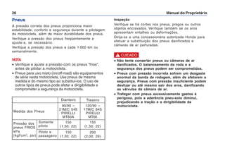 Manual do Proprietário
26
Pneus
A pressão correta dos pneus proporciona maior
estabilidade, conforto e segurança durante a pilotagem
da motocicleta, além de maior durabilidade dos pneus.
Verifique a pressão dos pneus freqüentemente e
ajuste-a, se necessário.
Verifique a pressão dos pneus a cada 1.000 km ou
semanalmente.
NOTA
• Verifique e ajuste a pressão com os pneus “frios”,
antes de pilotar a motocicleta.
• Pneus para uso misto (on/off-road) são equipamentos
de série nesta motocicleta. Use pneus de mesma
medida e do mesmo tipo ao substituí-los. O uso de
outros tipos de pneus pode afetar a dirigibilidade e
comprometer a segurança da motocicleta.
Dianteiro Traseiro
Medida dos Pneus
90/90 –
21M/C 54S
PIRELLI
MT60A
120/90 –
17M/C 64S
PIRELLI
MT60
Pressão dos
pneus FRIOS
kPa
(kgf/cm2
; psi)
150
(1,50; 22)
150
(1,50; 22)
Somente
piloto
150
(1,50; 22)
200
(2,00; 29)
Piloto e
passageiro
Inspeção
Verifique se há cortes nos pneus, pregos ou outros
objetos encravados. Verifique também se os aros
apresentam entalhes ou deformações.
Dirija-se a uma concessionária autorizada Honda para
efetuar a substituição dos pneus danificados e
câmaras de ar perfuradas.
•
•
•
•
• Não tente consertar pneus ou câmaras de ar
danificados. O balanceamento da roda e a
segurança dos pneus podem ser comprometidos.
•
•
•
•
• Pneus com pressão incorreta sofrem um desgaste
anormal da banda de rodagem, além de afetarem a
segurança. Pneus com pressão insuficiente podem
deslizar ou até mesmo sair dos aros, danificando
as válvulas da câmara de ar.
•
•
•
•
• Trafegar com pneus excessivamente gastos é
perigoso, pois a aderência pneu-solo diminui,
prejudicando a tração e a dirigibilidade da
motocicleta.
! CUIDADO
 