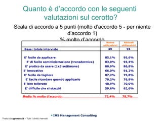 Quanto è d’accordo con le seguenti
                          valutazioni sul cerotto?
            Scala di accordo a 5 punti (molto d’accordo 5 - per niente
                                  d’accordo 1)
                               % molto d’accordo Nuove    Abituali
                                                                               utilizzatrici   utilizzatrici
                       Base: totale interviste                                     49              91


                       E' facile da applicare                                   85,1%           95,6%
                         E' di facile somministrazione (transdermica)           83,0%           93,4%
                        E' pratico da usare (1x3 settimane)                     80,9%           86,8%
                      E' innovativo                                             66,0%           91,2%
                       E' facile da togliere                                    87,2%           75,8%
                        E' facile ricordare quando applicarlo                   70,2%           76,9%
                      E' ben tollerato                                          48,9%           70,0%
                       E' difficile che si stacchi                              59,6%           62,6%

                     Media % molto d’accordo:                                   72,4%          78,7%




                                                   IMS Management Consulting
Tratto da gynevra.it – Tutti i diritti riservati
 