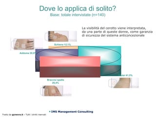 Dove lo applica di solito?
                                                     Base: totale intervistate (n=140)


                                                                         La visibilità del cerotto viene interpretata,
                                                                         da una parte di queste donne, come garanzia
                                                                         di sicurezza del sistema anticoncezionale

                                                         Schiena 12,1%


                   Addome 20,0%




                                                                                                Glutei 41,5%
                                                   Braccio/ spalla
                                                       26,4%




                                                      IMS Management Consulting
Tratto da gynevra.it – Tutti i diritti riservati
 