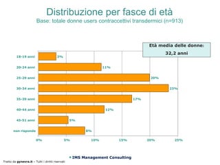 Distribuzione per fasce di età
                         Base: totale donne users contraccettivi transdermici (n=913)



                                                                                      Età media delle donne:
                                                                                             32,2 anni
          18-19 anni                     3%


          20-24 anni                                             11%


          25-29 anni                                                                   20%


          30-34 anni                                                                          23%


          35-39 anni                                                            17%


          40-44 anni                                              12%


          45-51 anni                               5%


       non risponde                                      8%


                         0%                    5%          10%          15%           20%       25%




                                                    IMS Management Consulting
Tratto da gynevra.it – Tutti i diritti riservati
 