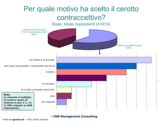 Per quale motivo ha scelto il cerotto
                                contraccettivo?
                                                     Base: totale rispondenti (n=913)
                     influenza del medico
                   ("mi è stato prescritto")
                            40%



                                                                                        influenza della donna
                                                                                                60%




                            ho chiesto io di provarlo


 non volevo più prendere contraccettivi per bocca

                                             è pratico



                                                                                                                1

                                         è innovativo

                   mi è stato consigliato da amiche

 Nota:
                                                   altro
 La risposta è multipla.
 Il numero medio di
 citazioni è pari a 1, 12                non risponde
 (1.006 risposte su 898
 rispondenti).


                                                      IMS Management Consulting
Tratto da gynevra.it – Tutti i diritti riservati
 