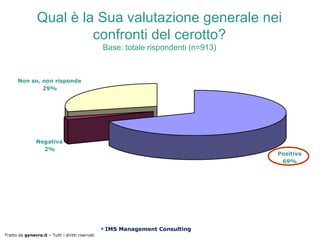 Qual è la Sua valutazione generale nei
                          confronti del cerotto?
                                                   Base: totale rispondenti (n=913)



       Non so, non risponde
               29%




                Negativa
                  2%
                                                                                      Positiva
                                                                                       69%




                                                   IMS Management Consulting
Tratto da gynevra.it – Tutti i diritti riservati
 
