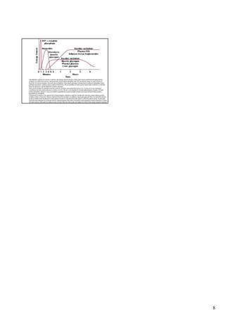 The metabolic response to exercise is similar to the fasting response because similar fuels must be mobilized and generated for
oxidation. For short-term exercise, lasting seconds, stored creatine phosphate and ATP provide the energy at a rate of about 50
Kcal/min. If exercise continues, the stores may be depleted. Then muscle glycogen is broken down to glucose-6-phosphate which
undergoes glycolysis, yielding energy at about 30 Kcal/min. The accumulation of lactic acid in muscle and circulation is a limiting
factor for glycolysis, not the depletion of muscle glycogen.
After several minutes of exhaustive anerobic exercise, one incurs an oxygen debt of up to 12 L. From 6 to 8 L are required to
resynthesize the lactic acid to glucose or oxidize it to CO2. About 2 L are required for normal replenishment of muscle ATP and
creatine phosphate. About 2 L more are needed to replenish the oxygen normally found in the lungs and body fluids bound to
hemoglobin or myoglobin.
If the period of exercise is less intense but of longer duration, substrates required to produce the necessary energy undergo aerobic
oxidation, about 12 Kcal/min. Glucose substrates from the circulation are added to muscle glycogen and there is a manyfold increase
in glucose uptake from the plasma by some groups of muscles. Glycogenolysis takes place to offset this glucose drain. As glycogen
stores become exhausted by continued exercise, gluconeogenesis takes place from amino acids released by muscle proteolysis. Finally,
free fatty acids are liberated from adipose tissue. In time, these free fatty acids will supply two thirds of the energy needed to maintain
the exercise. After the termination of exercise, energy is needed to rebuild the glycogen stores in the liver and muscle.




                                                                                                                                              8
 