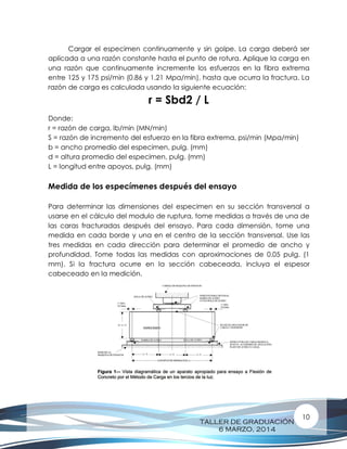 TALLER DE GRADUACIÓN
6 MARZO, 2014
10
Cargar el especimen continuamente y sin golpe. La carga deberá ser
aplicada a una razón constante hasta el punto de rotura. Aplique la carga en
una razón que continuamente incremente los esfuerzos en la fibra extrema
entre 125 y 175 psi/min (0.86 y 1.21 Mpa/min), hasta que ocurra la fractura. La
razón de carga es calculada usando la siguiente ecuación:
r = Sbd2 / L
Donde:
r = razón de carga, lb/min (MN/min)
S = razón de incremento del esfuerzo en la fibra extrema, psi/min (Mpa/min)
b = ancho promedio del especimen, pulg. (mm)
d = altura promedio del especimen, pulg. (mm)
L = longitud entre apoyos, pulg. (mm)
Medida de los especímenes después del ensayo
Para determinar las dimensiones del especimen en su sección transversal a
usarse en el cálculo del modulo de ruptura, tome medidas a través de una de
las caras fracturadas después del ensayo. Para cada dimensión, tome una
medida en cada borde y una en el centro de la sección transversal. Use las
tres medidas en cada dirección para determinar el promedio de ancho y
profundidad. Tome todas las medidas con aproximaciones de 0.05 pulg. (1
mm). Si la fractura ocurre en la sección cabeceada, incluya el espesor
cabeceado en la medición.
 