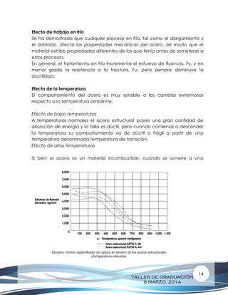 TALLER DE GRADUACIÓN
6 MARZO, 2014
14
Efecto de trabajo en frío
Se ha demostrado que cualquier proceso en frío, tal como el alargamiento y
el doblado, afecta las propiedades mecánicas del acero, de modo que el
material exhibe propiedades diferentes de las que tenía antes de someterse a
estos procesos.
En general, el tratamiento en frío incrementa el esfuerzo de fluencia, Fy, y en
menor grado la resistencia a la fractura, Fu, pero siempre disminuye la
ductilidad.
Efecto de la temperatura
El comportamiento del acero es muy sensible a los cambios extremosos
respecto a la temperatura ambiente.
Efecto de bajas temperaturas
A temperaturas normales el acero estructural posee una gran cantidad de
absorción de energía y la falla es dúctil, pero cuando comienza a descender
la temperatura su comportamiento va de dúctil a frágil a partir de una
temperatura denominada temperatura de transición.
Efecto de altas temperaturas
Si bien el acero es un material incombustible; cuando se somete a una
 