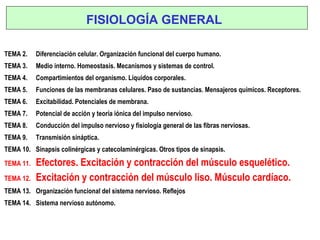 TEMA 2. Diferenciación celular. Organización funcional del cuerpo humano.
TEMA 3. Medio interno. Homeostasis. Mecanismos y sistemas de control.
TEMA 4. Compartimientos del organismo. Líquidos corporales.
TEMA 5. Funciones de las membranas celulares. Paso de sustancias. Mensajeros químicos. Receptores.
TEMA 6. Excitabilidad. Potenciales de membrana.
TEMA 7. Potencial de acción y teoría iónica del impulso nervioso.
TEMA 8. Conducción del impulso nervioso y fisiología general de las fibras nerviosas.
TEMA 9. Transmisión sináptica.
TEMA 10. Sinapsis colinérgicas y catecolaminérgicas. Otros tipos de sinapsis.
TEMA 11. Efectores. Excitación y contracción del músculo esquelético.
TEMA 12. Excitación y contracción del músculo liso. Músculo cardíaco.
TEMA 13. Organización funcional del sistema nervioso. Reflejos
TEMA 14. Sistema nervioso autónomo.
FISIOLOGÍA GENERAL
 