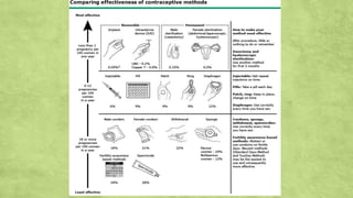Comparing  effectiveness of  contraceptive  methods
 