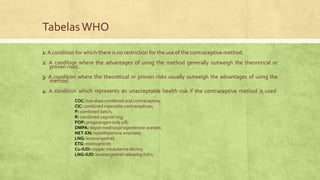 TabelasWHO
1: A condition for which there is no restriction for the use of the contraceptive method.
2: A condition where the advantages of using the method generally outweigh the theoretical or
proven risks.
3: A condition where the theoretical or proven risks usually outweigh the advantages of using the
method.
4: A condition which represents an unacceptable health risk if the contraceptive method is used.
COC: low-dose combined oral contraceptive;
CIC: combined injectable contraceptives;
P: combined patch;
R: combined vaginal ring;
POP: progestogen-only pill;
DMPA: depot medroxyprogesterone acetate;
NET-EN: norethisterone enantate;
LNG: levonorgestrel;
ETG: etonogestrel;
Cu-IUD: copper intrauterine device;
LNG-IUD: levonorgestrel-releasing IUDs;
 