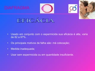 DIAFRAGMA Usado em conjunto com o espermicida sua eficácia é alta, varia de 82 a 97% . Os principais motivos de falha são: má colocação; Medida inadequada; Usar sem espermicida ou em quantidade insuficiente. EFICÁCIA 