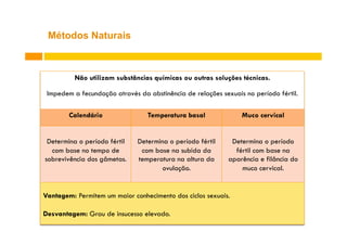 Métodos Naturais

Não utilizam substâncias químicas ou outras soluções técnicas.
Impedem a fecundação através da abstinência de relações sexuais no período fértil.
Calendário

Temperatura basal

Muco cervical

Determina o período fértil
com base no tempo de
sobrevivência dos gâmetas.

Determina o período fértil
com base na subida da
temperatura na altura da
ovulação.

Determina o período
fértil com base na
aparência e filância do
muco cervical.

Vantagem: Permitem um maior conhecimento dos ciclos sexuais.
Desvantagem: Grau de insucesso elevado.

 