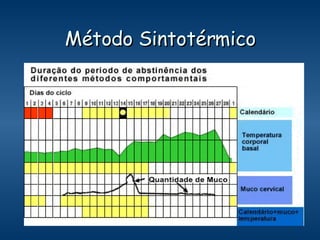 Método Sintotérmico 