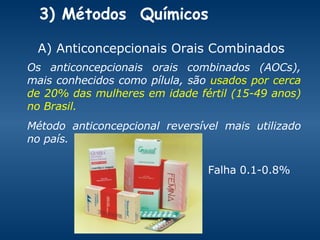 A) Anticoncepcionais Orais Combinados Os anticoncepcionais orais combinados (AOCs), mais conhecidos como pílula, são  usados por cerca de 20% das mulheres em idade fértil (15-49 anos) no Brasil.  Método anticoncepcional reversível mais utilizado no país. 3) Métodos  Químicos Falha 0.1-0.8%   