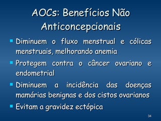 AOCs: Benefícios Não Anticoncepcionais Diminuem o fluxo menstrual e cólicas menstruais, melhorando anemia Protegem contra o câncer ovariano e endometrial Diminuem a incidência das doenças mamárias benignas e dos cistos ovarianos Evitam a gravidez ectópica 
