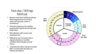 Two-day / Billings
Method
• Women track their fertile periods by
observing presence of cervical
mucus (of any type, color or
consistency)
• Prevents pregnancy by avoiding
unprotected vaginal sex during most
fertile days,
• 96% effective with correct and
consistent use.
• Difficult to use if a woman has a
vaginal infection or another
condition that changes cervical
mucus.
• Unprotected coitus may be resumed
after 2 consecutive dry days (or
without secretions)
 