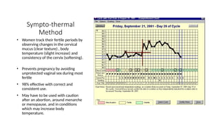 Sympto-thermal
Method
• Women track their fertile periods by
observing changes in the cervical
mucus (clear texture) , body
temperature (slight increase) and
consistency of the cervix (softening).
• Prevents pregnancy by avoiding
unprotected vaginal sex during most
fertile
• 98% effective with correct and
consistent use.
• May have to be used with caution
after an abortion, around menarche
or menopause, and in conditions
which may increase body
temperature.
 