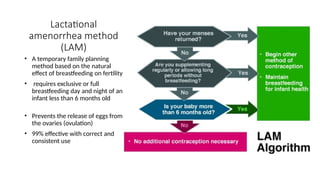 Lactational
amenorrhea method
(LAM)
• A temporary family planning
method based on the natural
effect of breastfeeding on fertility
• requires exclusive or full
breastfeeding day and night of an
infant less than 6 months old
• Prevents the release of eggs from
the ovaries (ovulation)
• 99% effective with correct and
consistent use
 