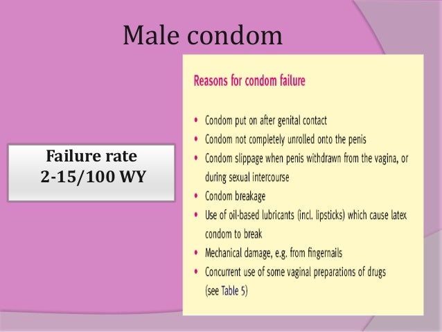 Contraception Contraception