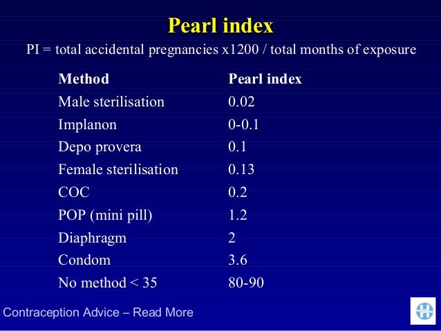 Index pearl Effect of