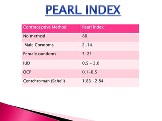 Contraception | PPTX