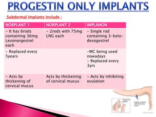 Norplant R2 Contraception | PDF | Birth Control | Reproductive Health