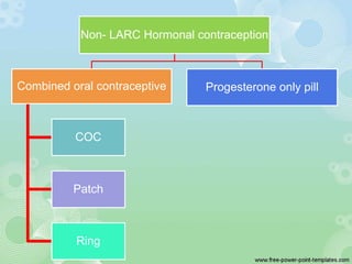 Non- LARC Hormonal contraception
Combined oral contraceptive
COC
Patch
Ring
Progesterone only pill
 