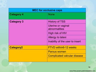 18
MEC for occlusive caps
Category 4 None
Category 3 History of TSS
Uterine or vaginal
abnormalities
High risk of HIV
Alle...