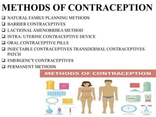 Contraception | PPTX