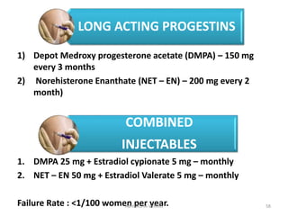 Contraception | PPT