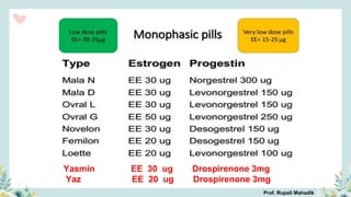 Yasmin EE 30 ug Drospirenone 3mg
Yaz EE 20 ug Drospirenone 3mg
Prof. Rupali Mahadik
 
