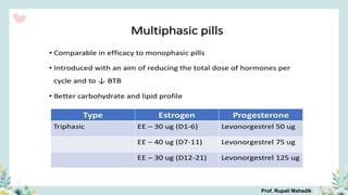 Prof. Rupali Mahadik
 