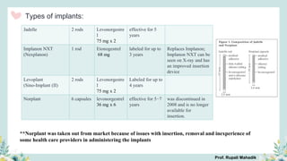 Types of implants:
Jadelle 2 rods Levonorgestre
l
75 mg x 2
effective for 5
years
Implanon NXT
(Nexplanon)
1 rod Etonogestrel
68 mg
labeled for up to
3 years
Replaces Implanon;
Implanon NXT can be
seen on X-ray and has
an improved insertion
device
Levoplant
(Sino-Implant (II)
2 rods Levonorgestre
l
75 mg x 2
Labeled for up to
4 years
Norplant 6 capsules levonorgestrel
36 mg x 6
effective for 5−7
years
was discontinued in
2008 and is no longer
available for
insertion.
**Norplant was taken out from market because of issues with insertion, removal and inexperience of
some health care providers in administering the implants.
Prof. Rupali Mahadik
 